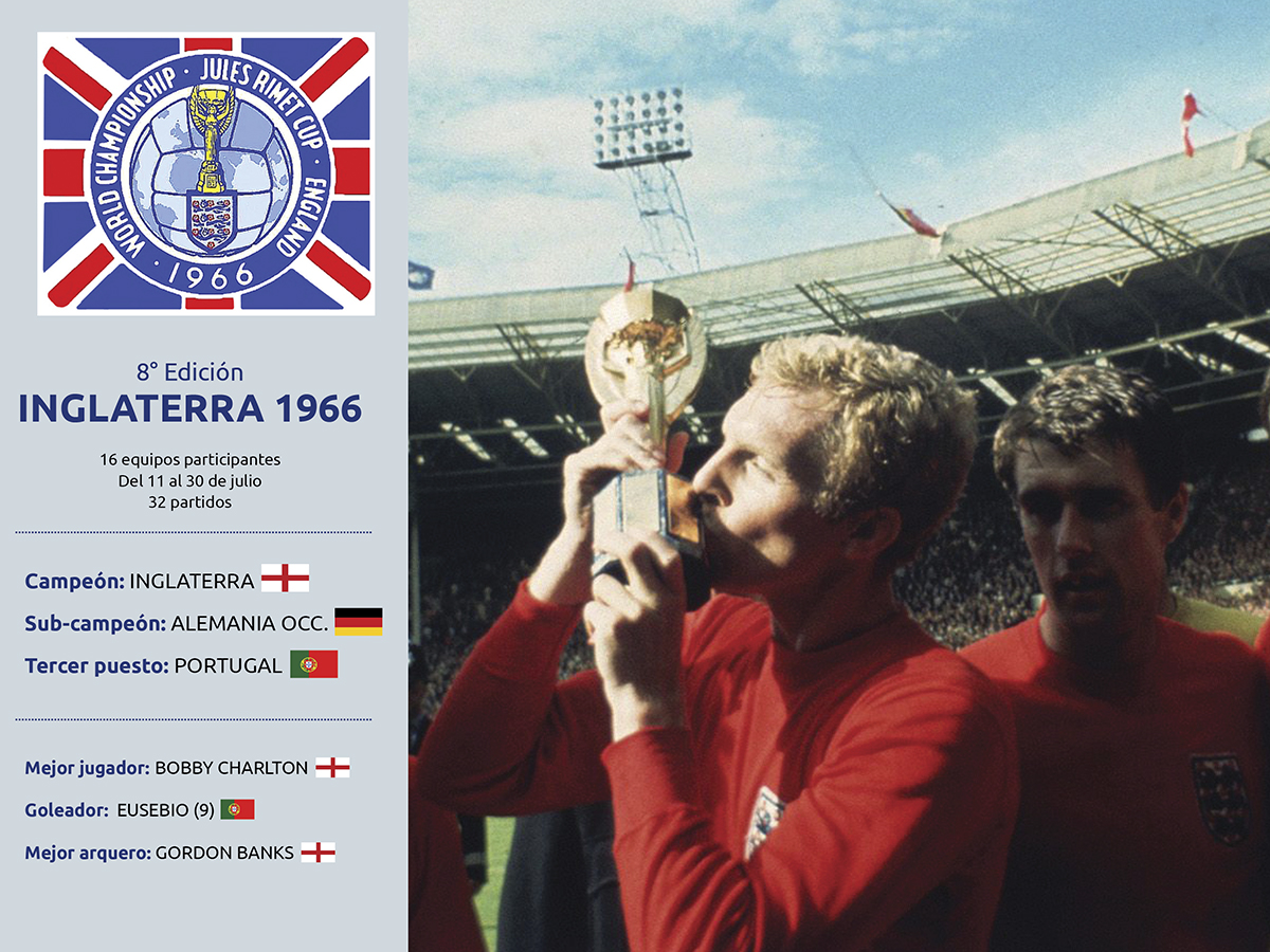 Inglaterra campeón 1966 - mi casino