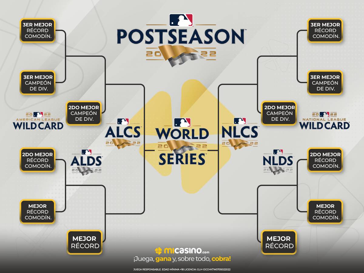 Nuevo formato de playoffs en MLB- Mi Casino