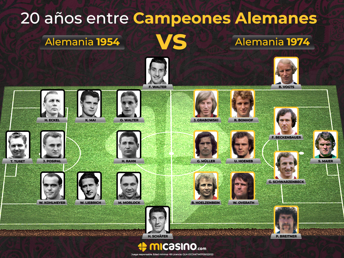 Alemania vs Alemania 20 años entre campeones alemanes- Mi Casino