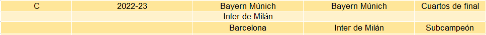 Champions League grupo de la muerte 