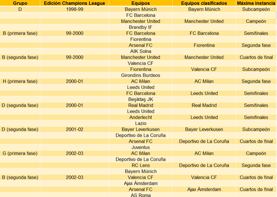 Grupo de la muerte en la Champions League fase de grupo copa Europa fútbol europeo Mi Casino