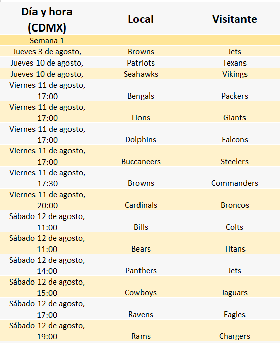 Cuándo comienza pretemporada NFL 2023 - Equipos y calendario Mi casino