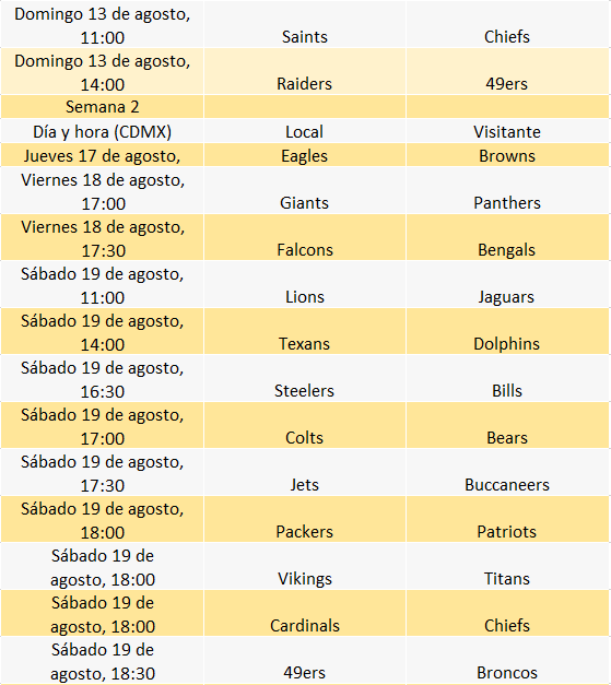Cuándo comienza pretemporada NFL 2023 - Equipos y calendario Mi casino