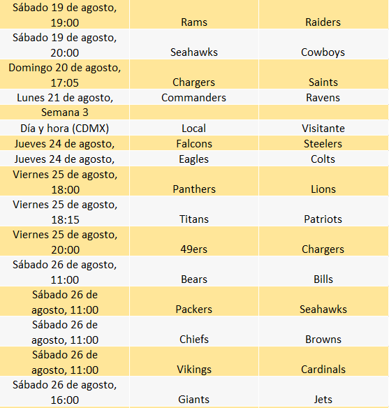 Cuándo comienza pretemporada NFL 2023 - Equipos y calendario Mi casino