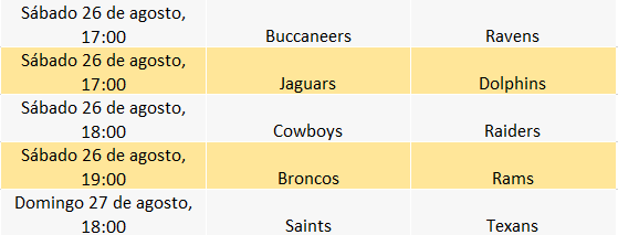 Cuándo comienza pretemporada NFL 2023 - Equipos y calendario Mi casino
