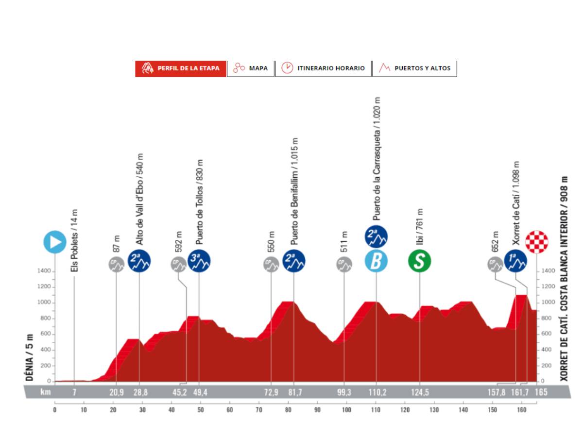 Pronóstico deportivo Etapa 8 Utiel Oliva La Vuelta España 2023 Mi Casino