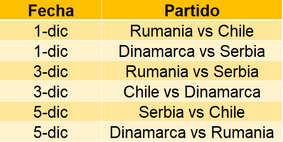 Mundial Balonmano Femenino 2023 Chile handball
