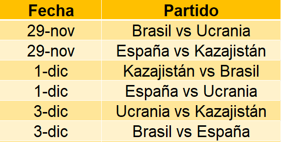 Mundial Balonmano Femenino 2023 Brasil handball