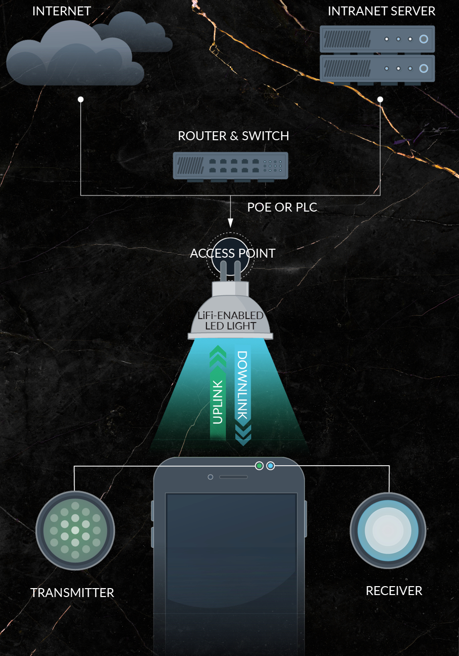 Funcionamiento de LiFi MiCasino.com