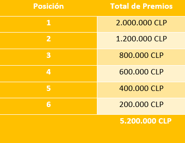 Torneo casino online en Verano Juega en línea y gana