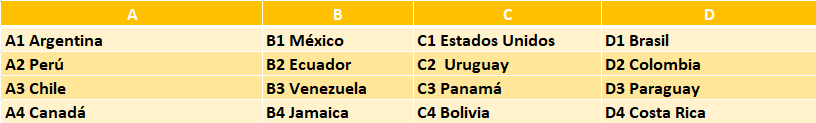 Grupos de la Copa america quiniela gratis