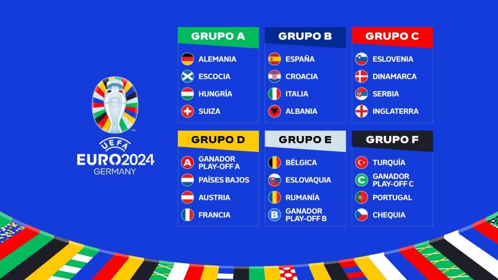 Grupos y equipos participantes de la Eurocopa 2024 Grupos y equipos participantes de la Eurocopa 2024