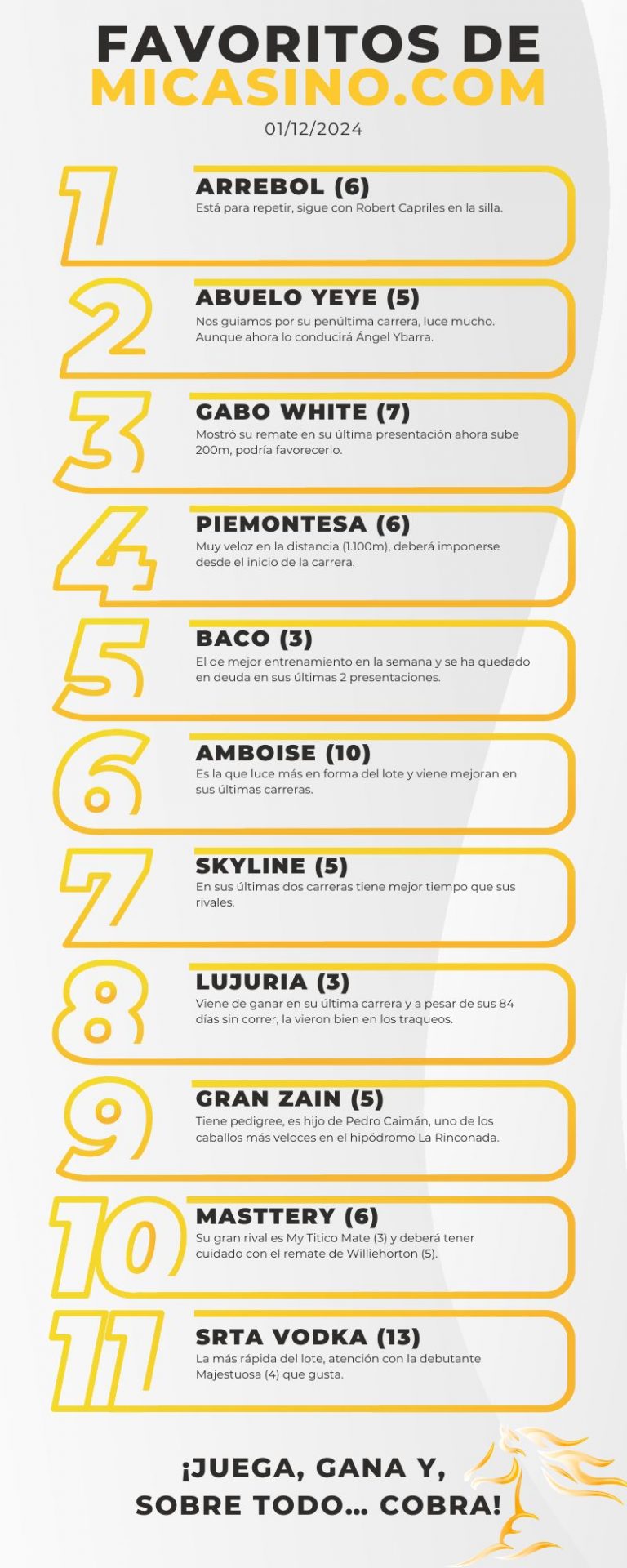 Carreras 5y6 del domingo favoritos a ganar en La Rinconada MiCasino.com