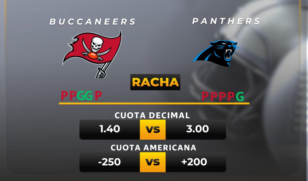Buccaneers vs Panthers pronóstico deportivo gratis - NFL - MiCasino.com