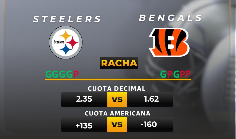 apuestas deportivas y pronóstico Steelers vs Bengal NFL reusltados y picks hoy futbol americano semana 13