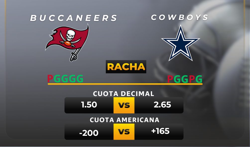 Parley y pronóstico deportivo Buccaneers vs Cowboys - NFL
