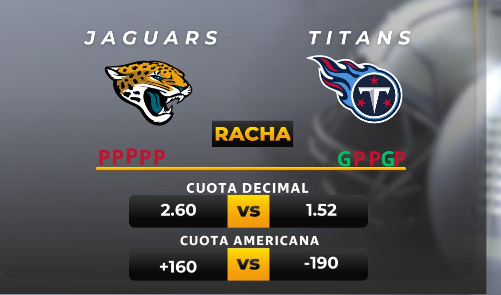 Parley y pronóstico deportivo Jaguars vs Titans - NFL-MiCasino.com