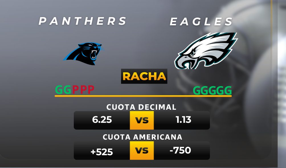 Panthers vs Eagles pronóstico deportivo - NFL - MiCasino.com