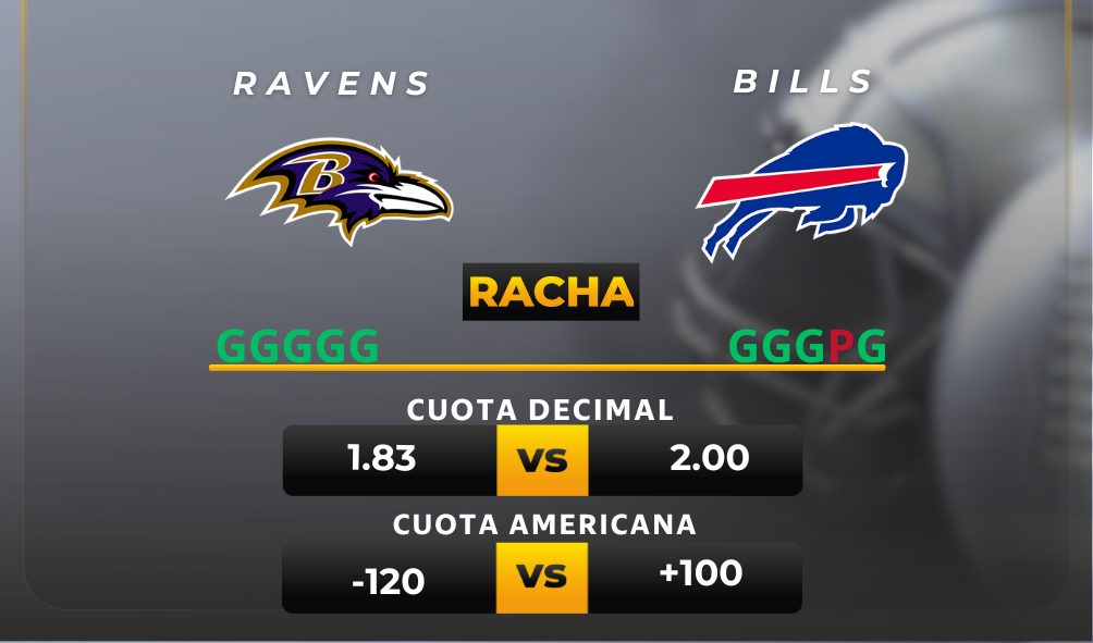 Ravens vs Bill pronóstico deportivo gratis - NFL - Apuestas recomendadas hoy - MiCasino.com