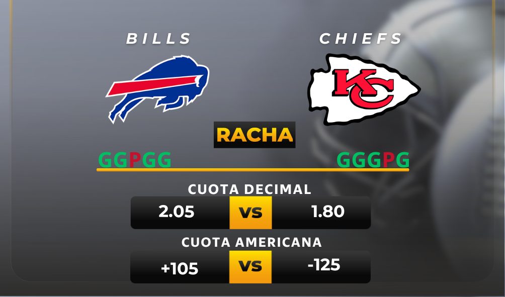Parley y pronóstico deportivo Bills vs Chiefs - NFL MiCasino.com