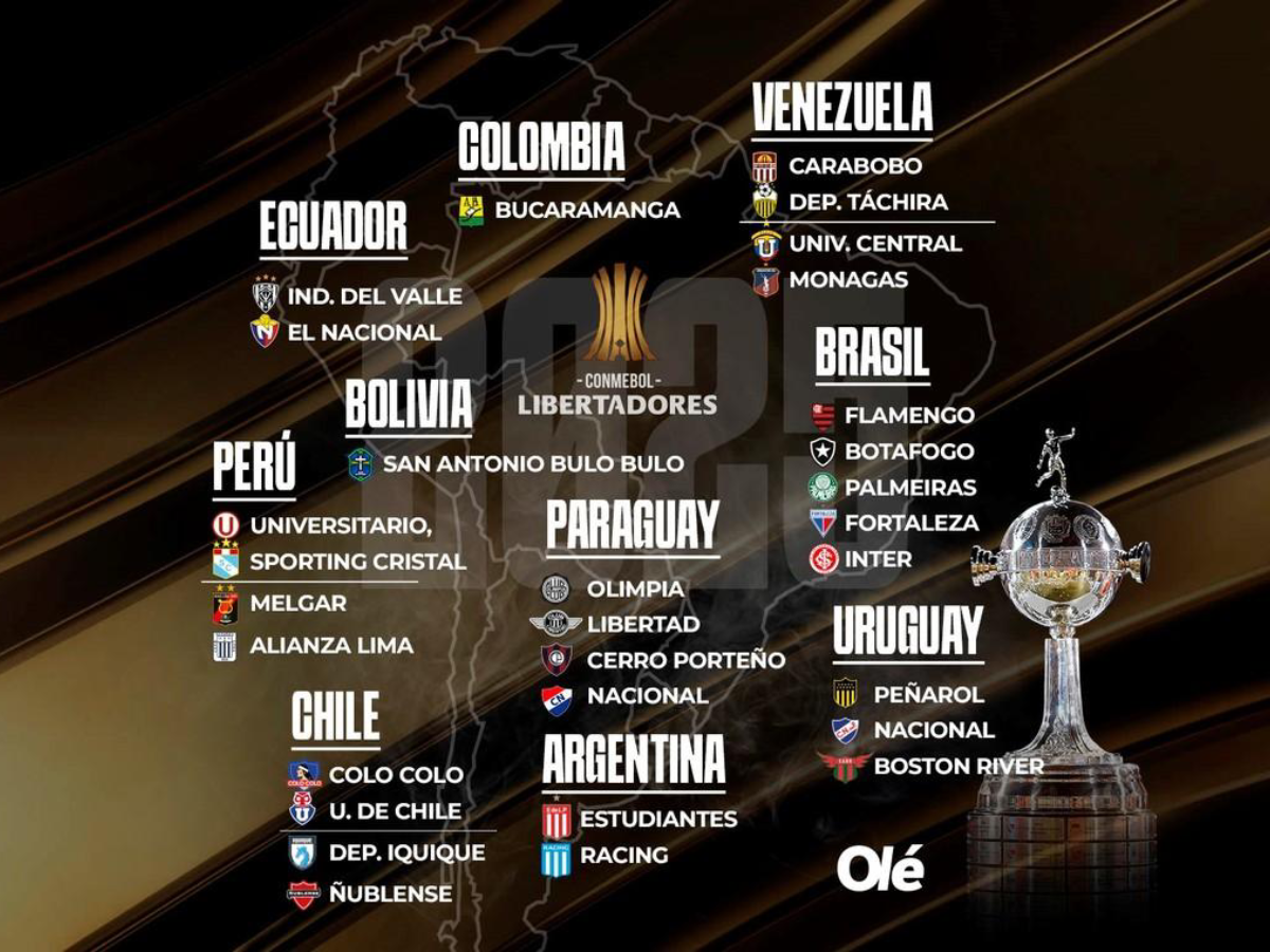 Estos serán los finalistas de la Copa Libertadores según ChatGPT MiCasino.com (1)