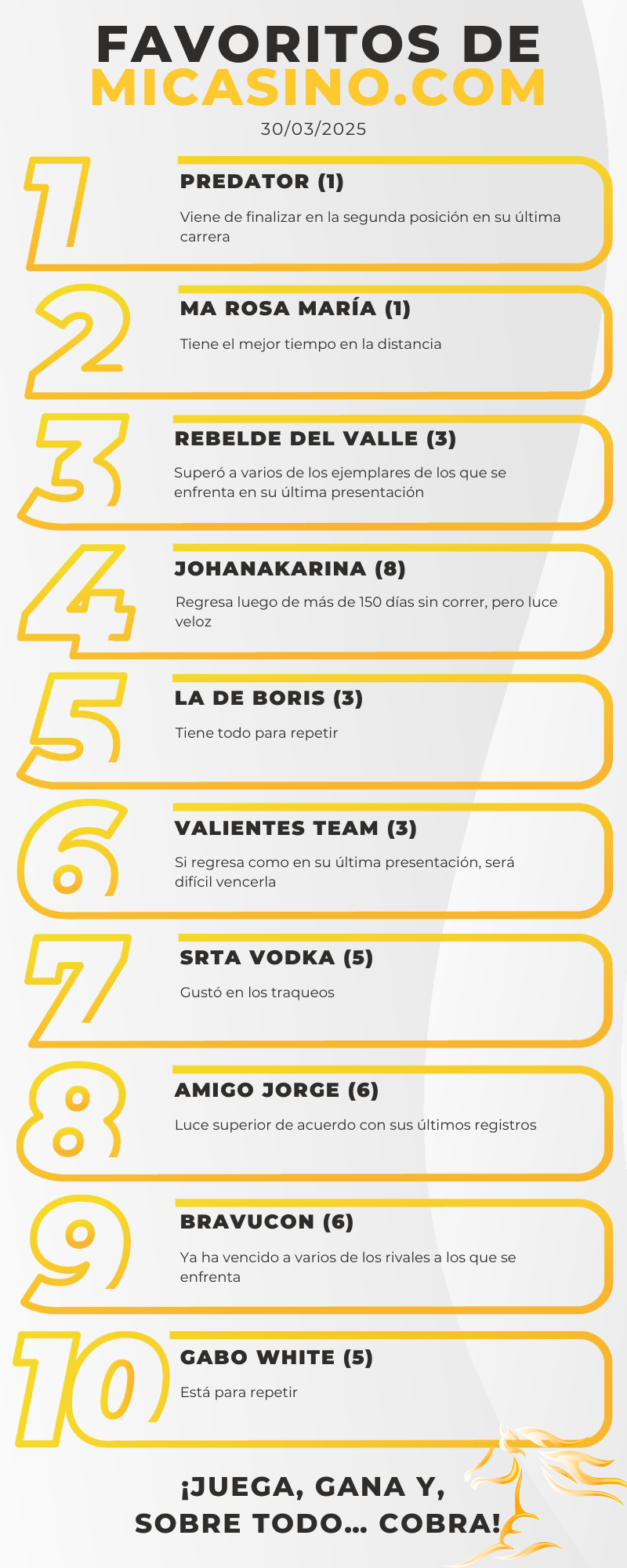 Reunión 11 Hipódromo La Rinconada - Caballos ganadores - Hipismo venezolano - apuestas 5y6 - MiCasino.com