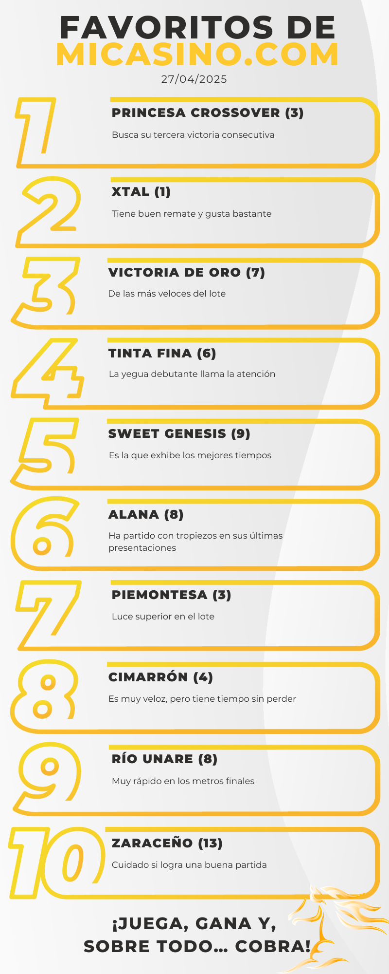 Favoritos a ganar en el 5y6 de este domingo 27/04 en el hipódromo La rinconada MiCasino.com 