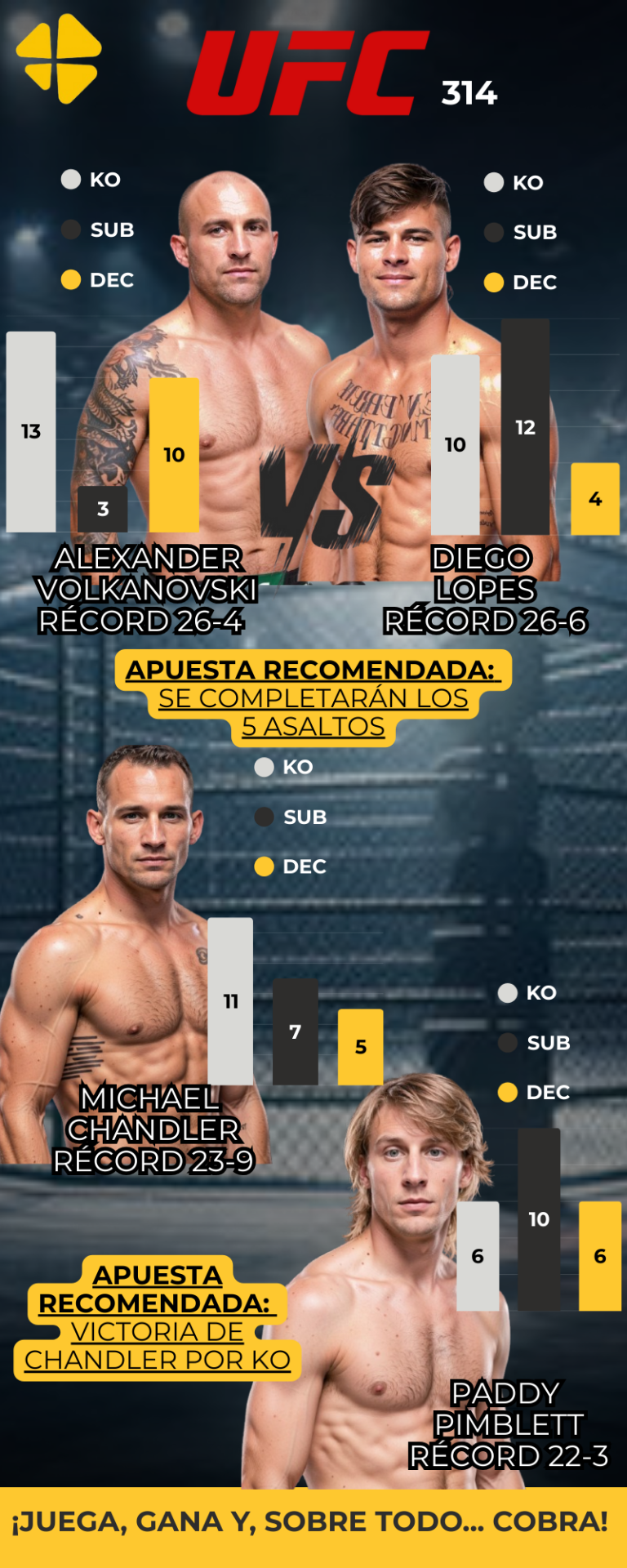 Volkanovski vs Lopes: La batalla por el título peso pluma de UFC que todos esperan MiCasino.com