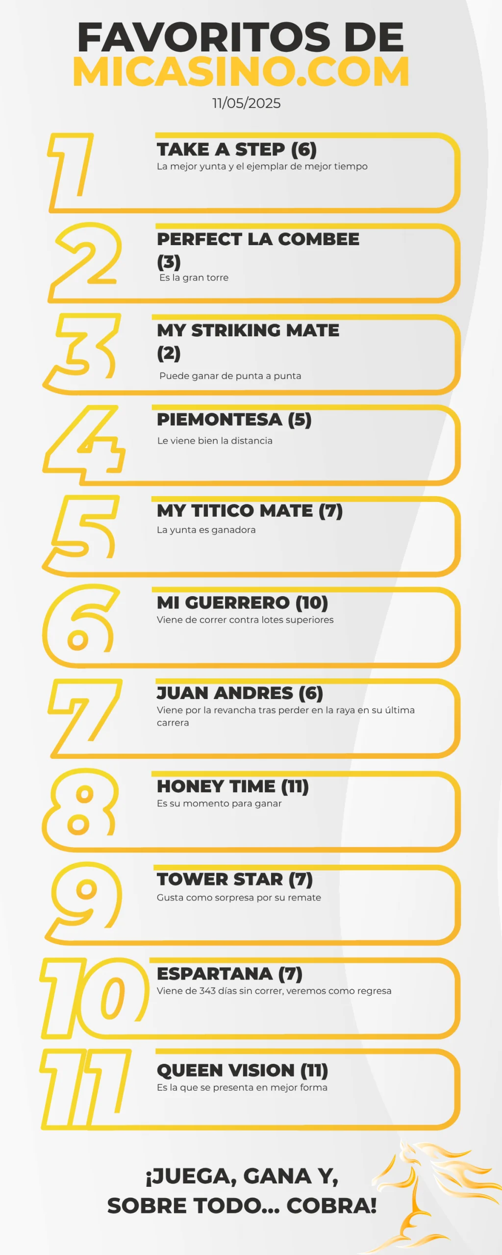 Infografía favoritos de MiCasino.com Hipismo 