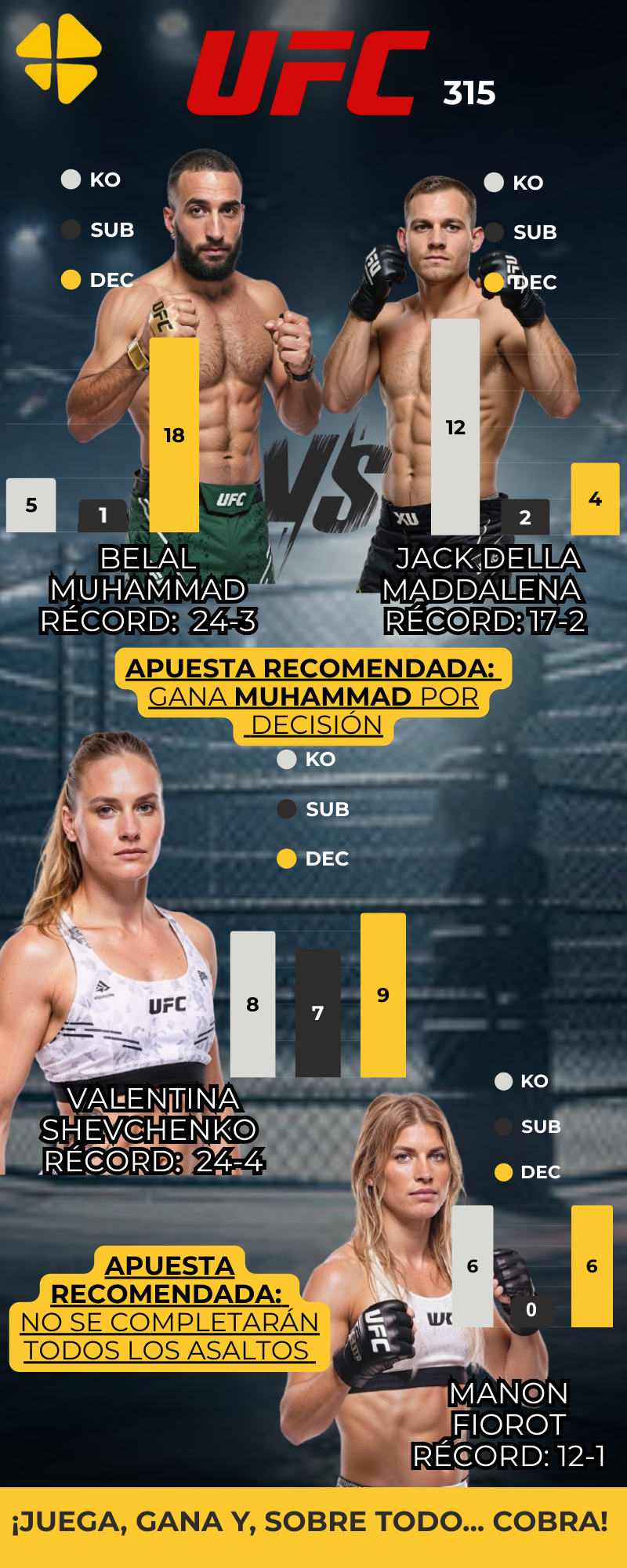 Muhammad vs Della Maddalena Dos Combates Titulares en la UFC 315 MiCasino.com