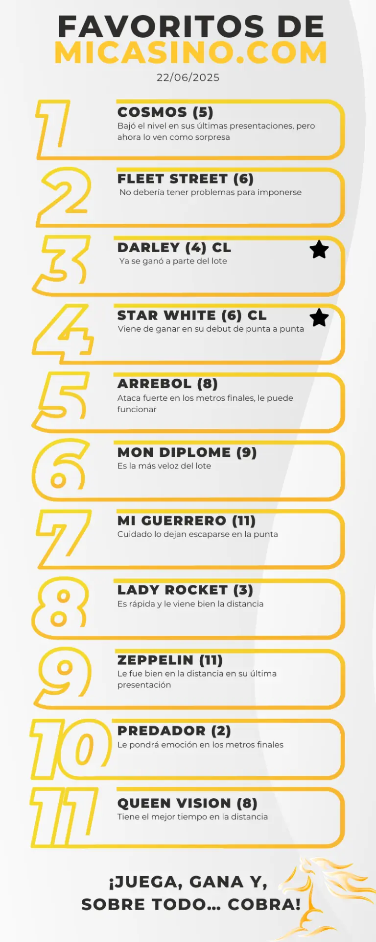 Caballos favoritos a ganar en el hipismo venezolano para las carreras 5y6 del - Reunión 23 - MiCasino.com