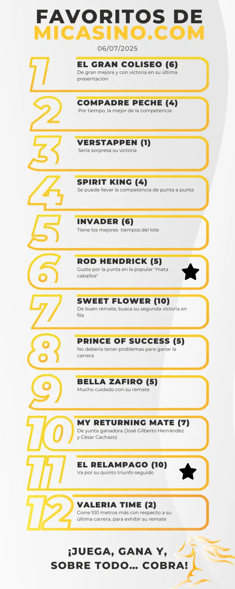 Caballos favoritos a ganar en La Rinconada_ 5y6 nacional - Hipismo - MiCasino.com