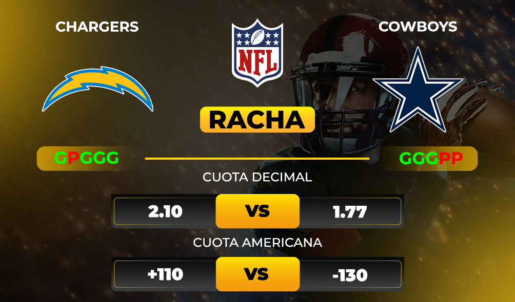 Chargers vs Cowboys - Pronóstico y apuesta recomendada de NFL - MiCasino