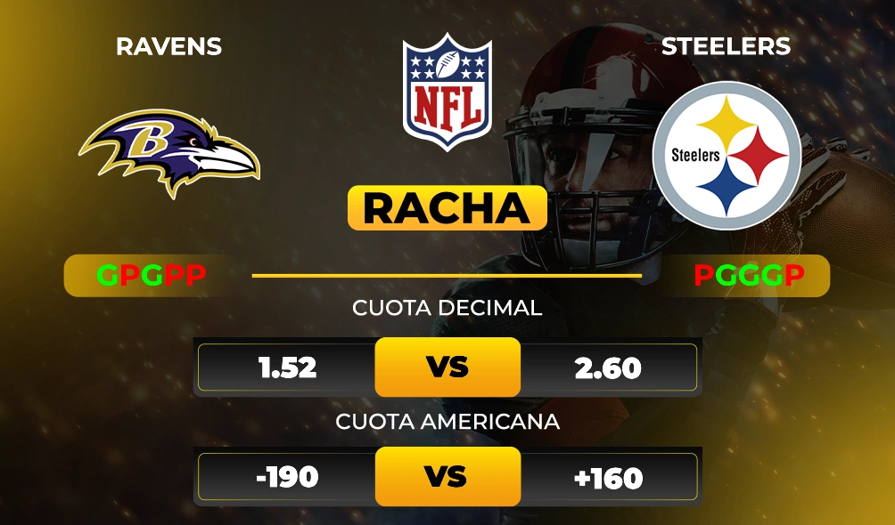 Ravens vs Steelers – Pronóstico Deportivo – Cuotas y rachas - NFL - MiCasino