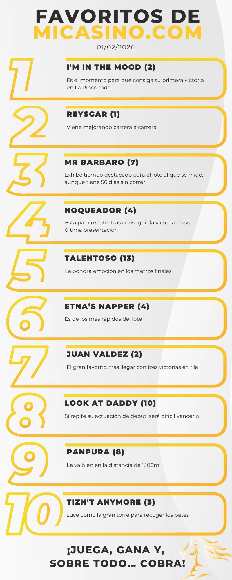 Reunión N 05 del 5y6 - Los caballos favoritos a ganar en La Rinconada este 1 de febrero - MiCasino