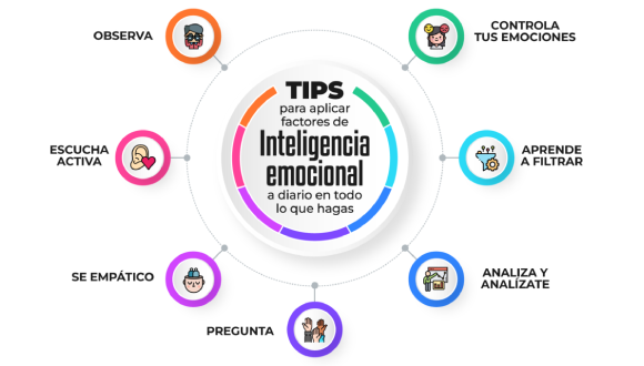 Inteligencia Emocional tips - MiCasino