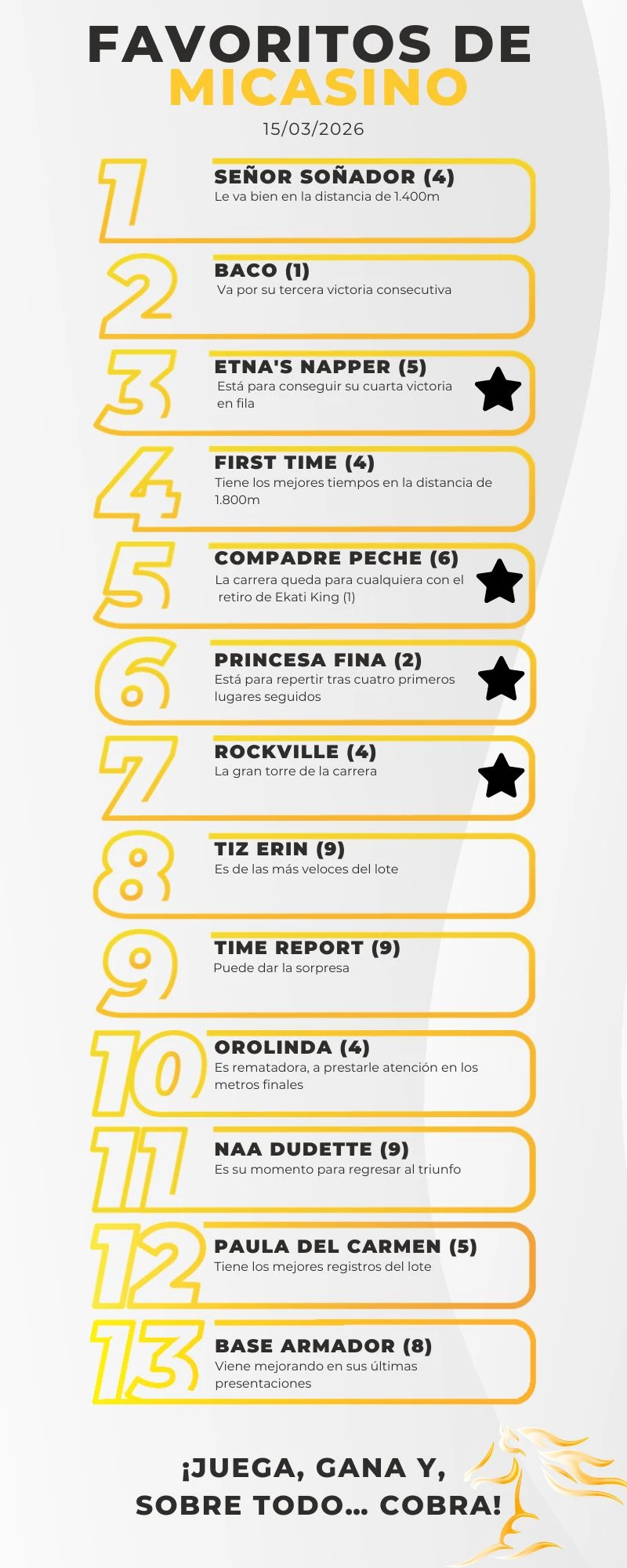 Datos del 5y6 - Caballos favoritos a ganar en La Rinconada este 15 de marzo en la R12 - MiCasino