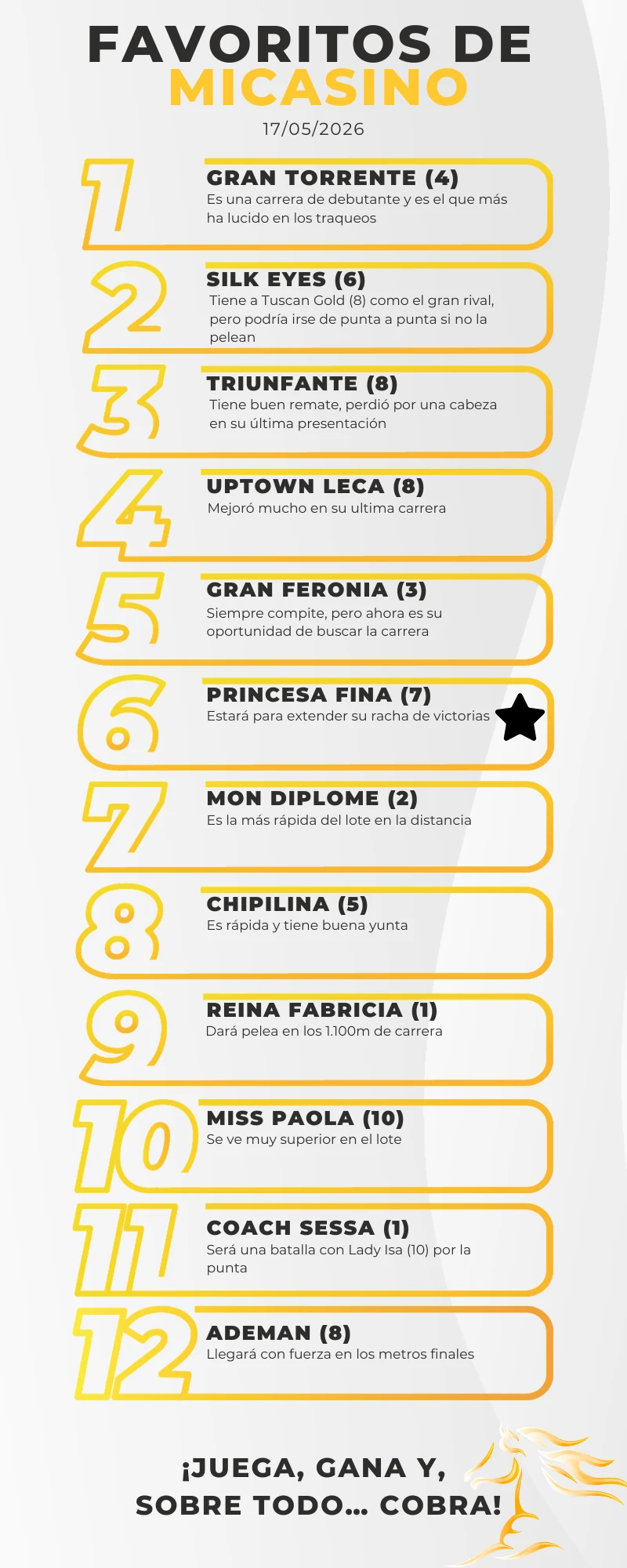 Caballos favoritos a ganar en el 5y6 en La Rinconada 17 mayo 2026 - MiCasino