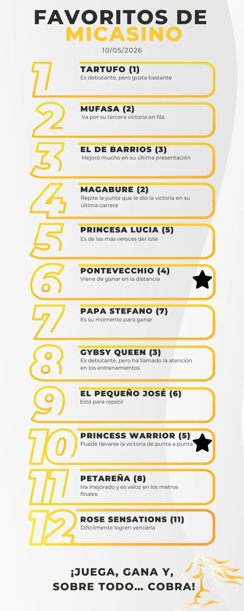 Datos del 5y6 domingo 10 de mayo Reunión 20 en La Rinconada favoritos