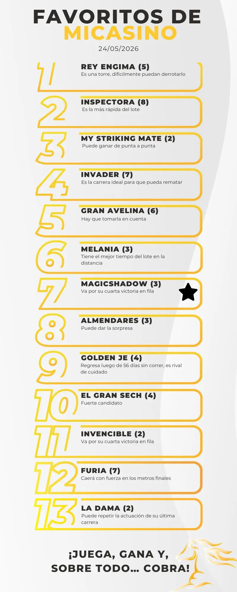 Reunión 22 en La Rinconada - Favoritos del 5y6 para este domingo 24-05-interna-MiCasino