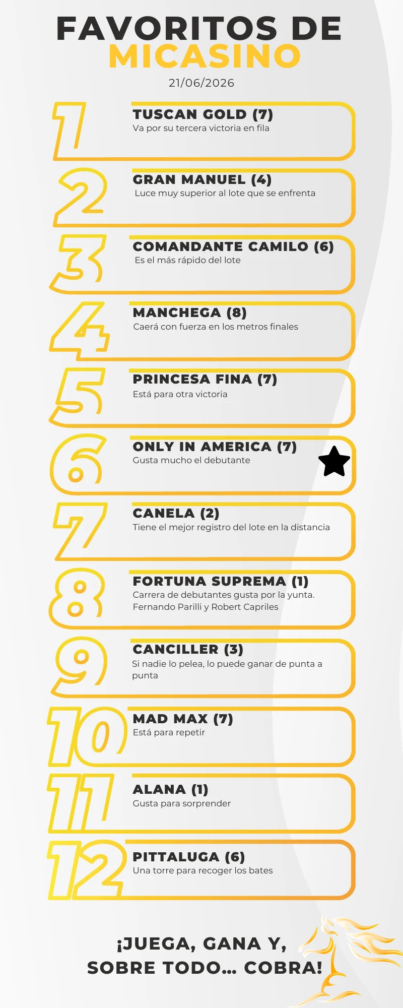 Datos-y-Favoritos-5y6-del-21-de-Junio_-Cuadro-Ganador-para-tus-apuestas-MiCasino